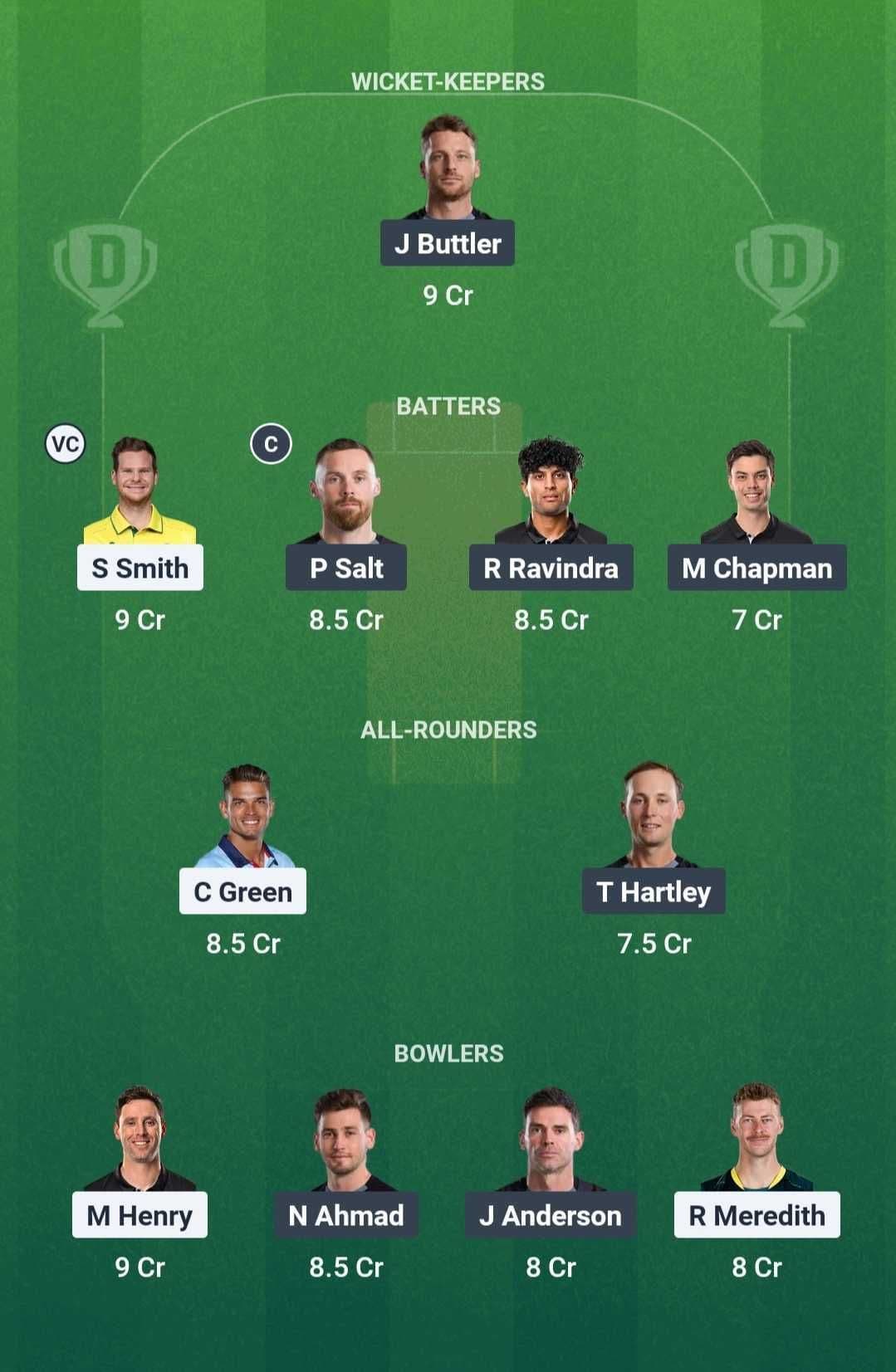 MO vs WF Dream 11 Team
